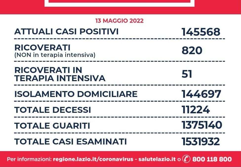 Nel Lazio Quasi Mille Guariti In Più Rispetto Ai Positivi, Con 7 ...